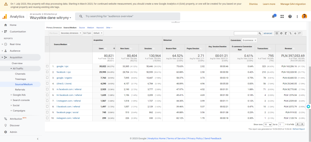 IDCollection - Google Analytics