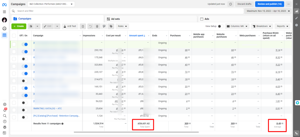 IDCollection - META Ads