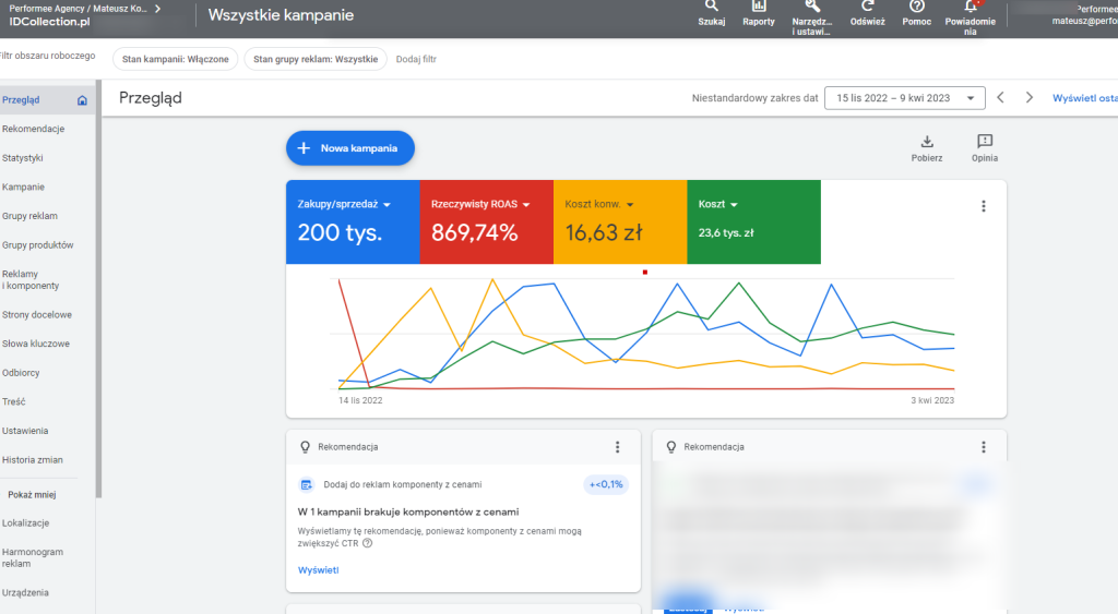 IDCollection - Google Ads